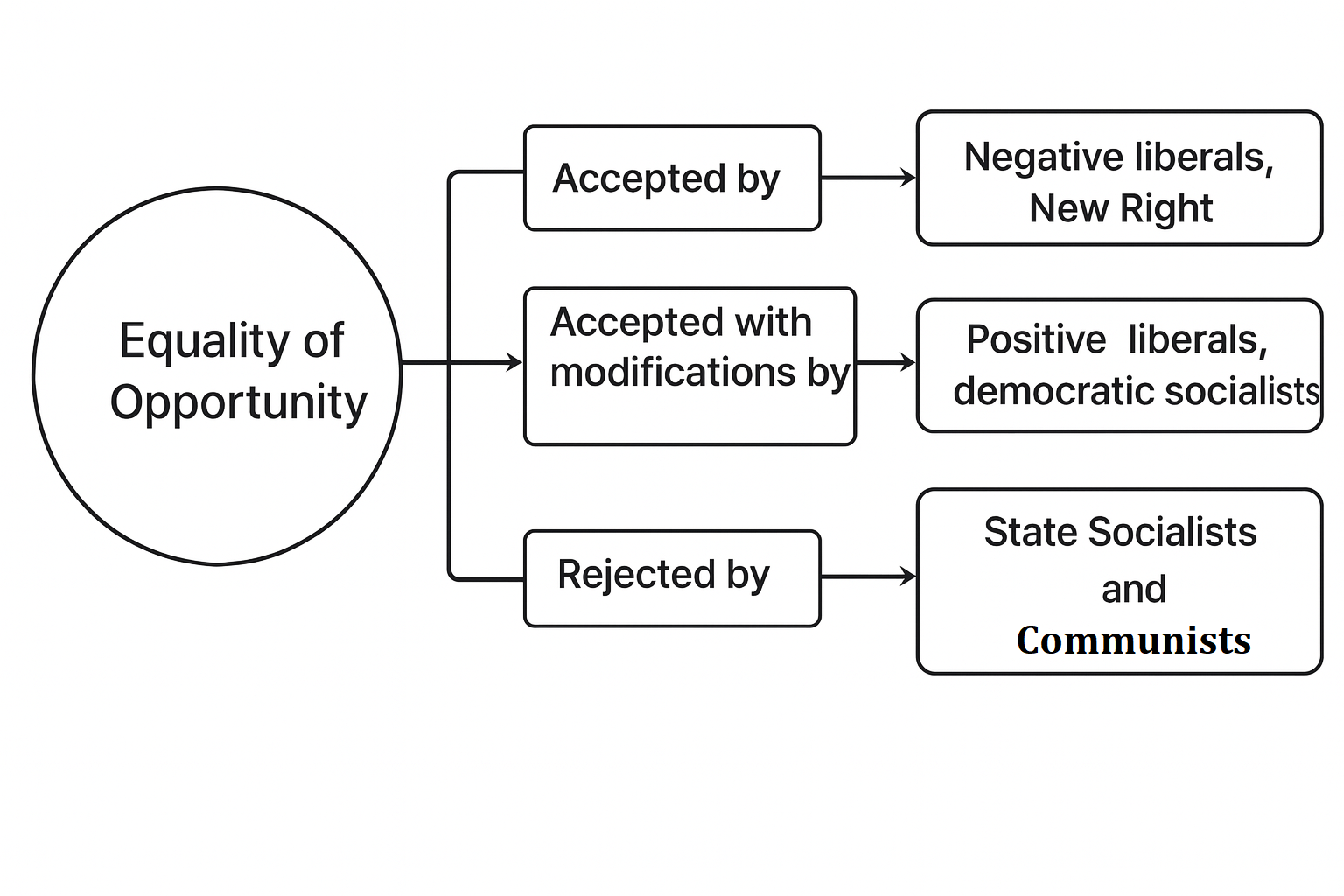 Diagram Illustration