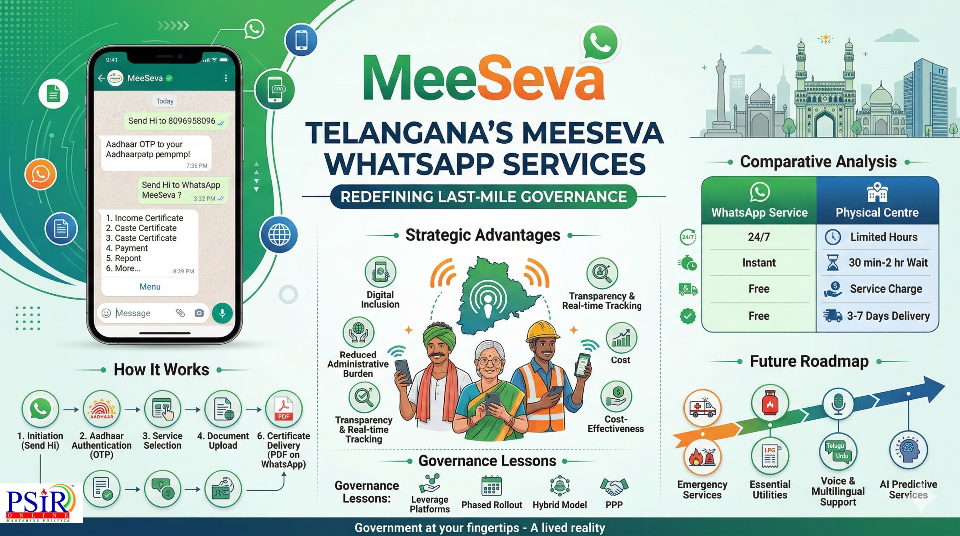 TELANGANA&rsquo;S MEESEVA WHATSAPP SERVICES: REDEFINING LAST-MILE GOVERNANCE THROUGH CONVERSATIONAL AI